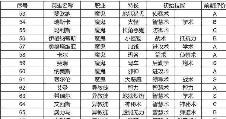 英雄无敌3死亡阴影全图秘籍大全：解锁隐藏力量的终极指南