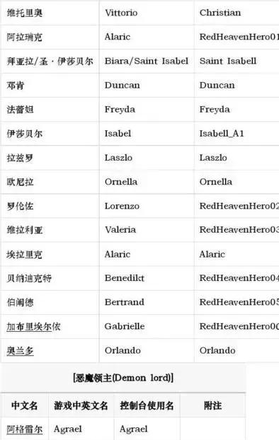 英雄无敌5东方部落：最全宝物代码与技能代码攻略