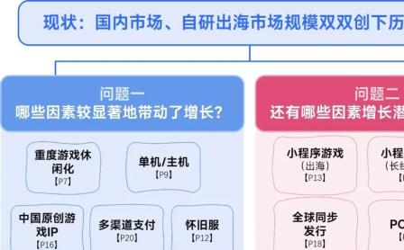 2025年小程序游戏爆发式增长：398亿市场的三大机遇