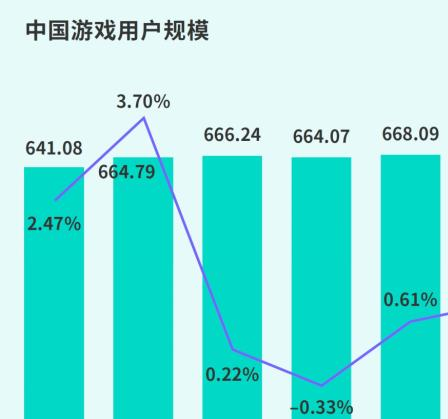 TapTap白皮书震撼发布：7.2亿下载量+433万份买断制游戏，揭秘玩家真实需求