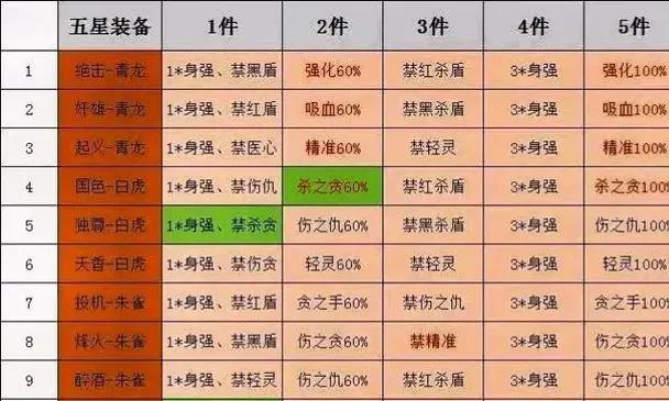英雄杀等级经验获取攻略：经验值表与升级技巧详解