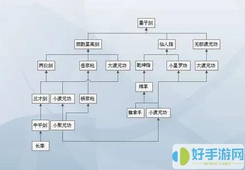 天下霸图武功速成指南：12大门派连招技巧与修炼秘籍