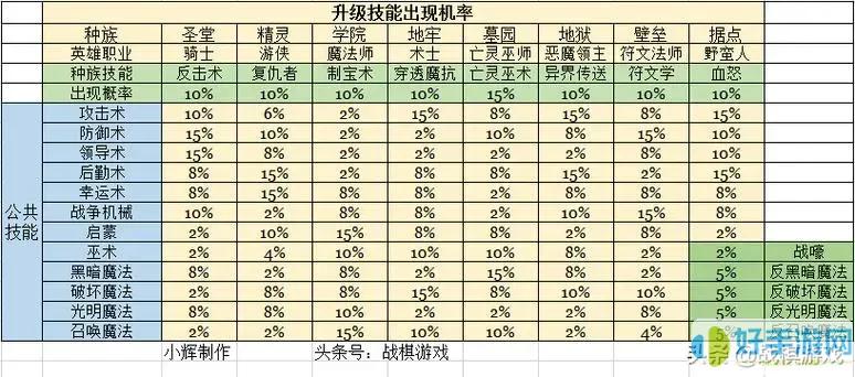 英雄无敌5终极攻略：从新手到高手的完整流程与技能树解析