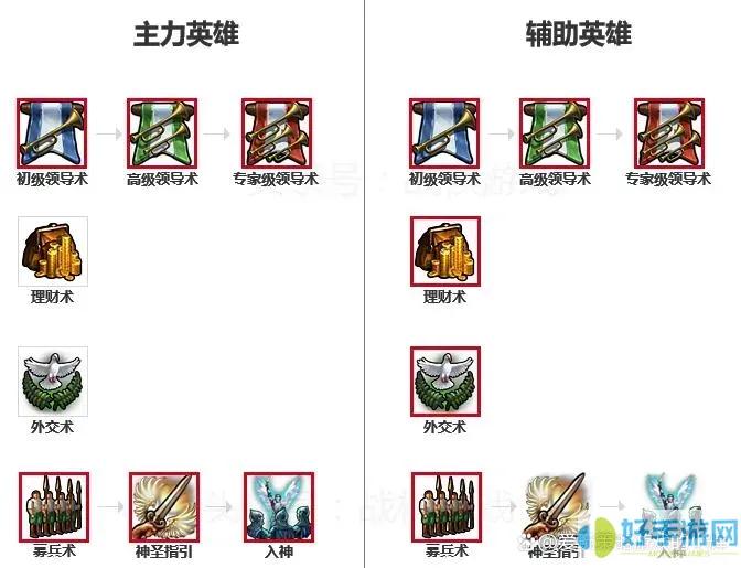 英雄无敌5地牢族阴影烙印战役全攻略：雷拉格逆袭之路