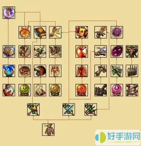 英雄无敌5东方部落宝物攻略-装备收集与属性加成技巧解析