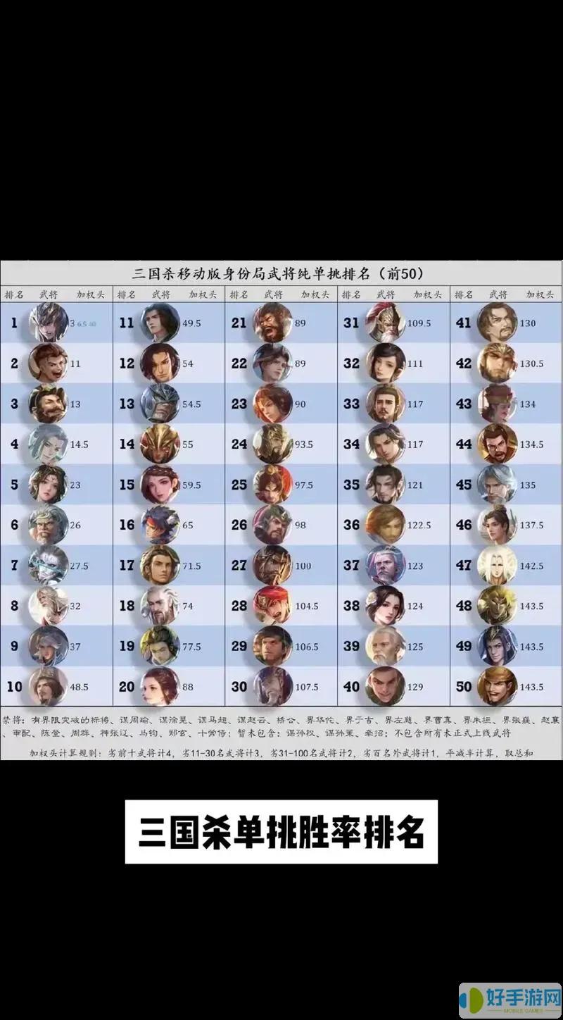 三国杀OL 2024最强武将排名-神将推荐与上分攻略