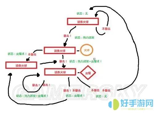 魔兽世界悬槌堡副本路线图：从角斗场到元首塔的完整攻略