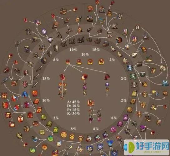 英雄无敌5地牢族阴影烙印战役全攻略：雷拉格逆袭之路
