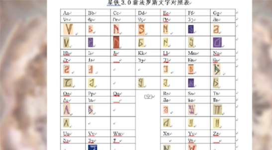 崩坏星穹铁道3.2隐藏兑换码解密答案一览[多图]