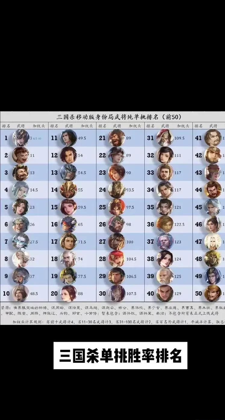三国杀武将大全电子版：最全攻略与武将技能解析
