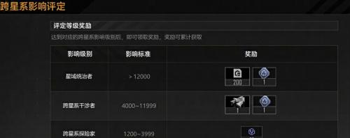 红色警戒：拉格朗日银河史诗级战争即将爆发-科幻战略对决