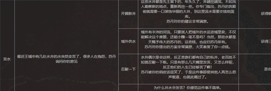 苏丹的游戏水井事件怎么选？4种选项效果全解析[多图]