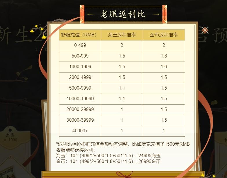 轩辕封神服炸裂福利！新服充值老服200%返利，沙城大战引爆全网