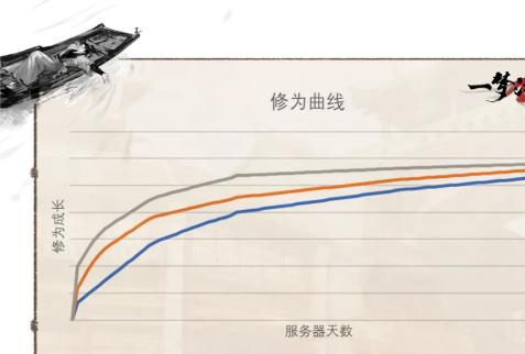 武侠白月光一梦江湖平行服今日上线！登录即送踏云特效+绝版时装