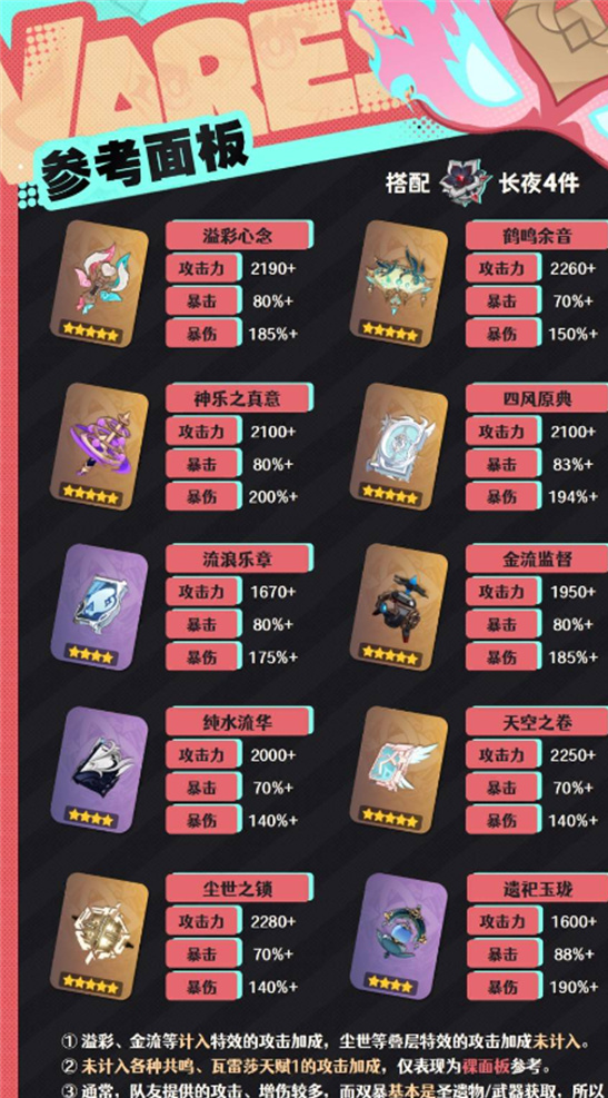 原神瓦雷莎武器选择推荐指南：5星&4星法器伤害排名[多图]
