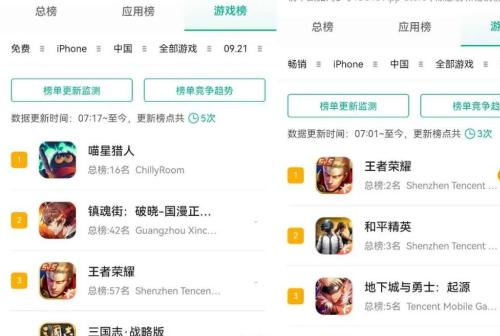 SLG老大哥杀回Top5！灵犀互娱用"立体战争"重构了整个赛道