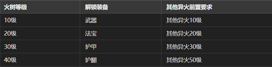 大梦道心录法器装备选择指南：从萌新到高手的进阶攻略[多图]