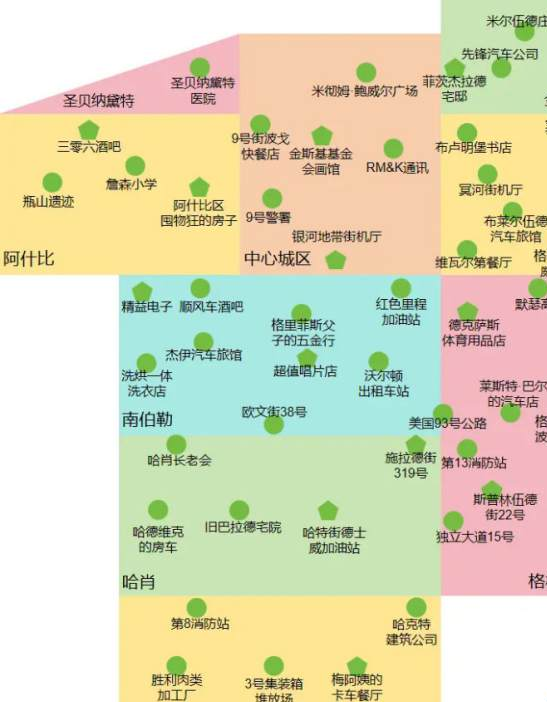 勇闯死人谷暗黑之日全地图资源分布攻略：从搜刮点到幸存者营地一网打尽