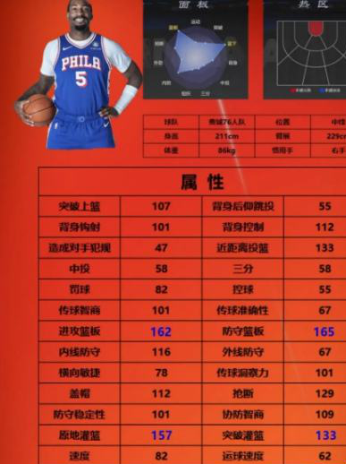 NBA2K手游街头模式3号位球员怎么选？庄神波神两大硬C推荐