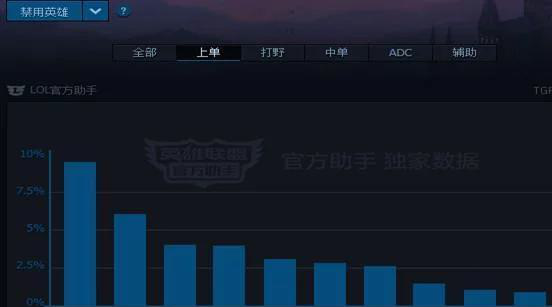 剑姬克星全解析：提莫致盲破招 潘森压制无解
