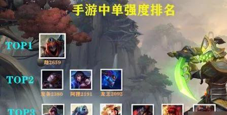英雄评分揭秘：胜率、KDA与出场率如何决定你的战力值？