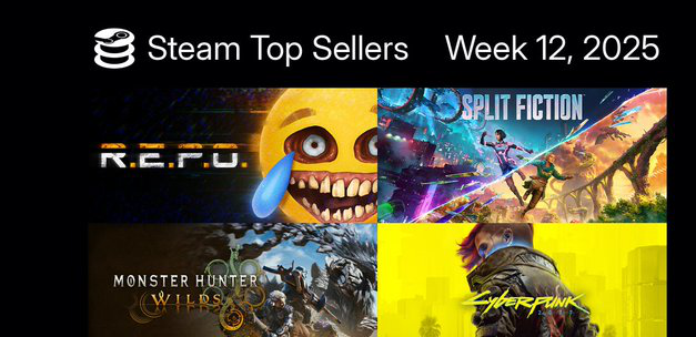 Steam周销榜爆冷：恐怖游戏《R.E.P.O.》逆袭登顶-老牌大作集体让位
