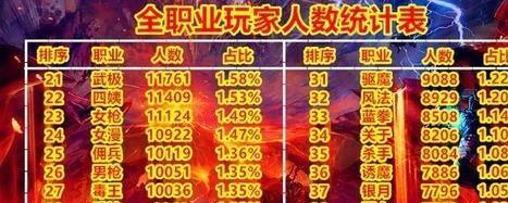 手游剑宗玩家之谜：从武侠游戏热潮看小众门派的突围之路