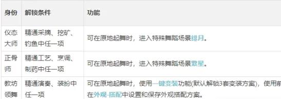 逆水寒手游舞蹈DFFA全攻略：从入门到隐藏身份解锁